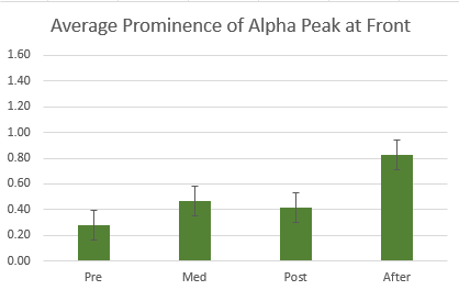 peaks alpha front
