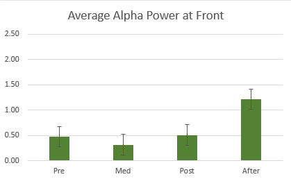 power alpha front
