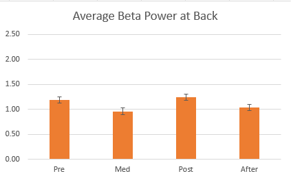 power beta back