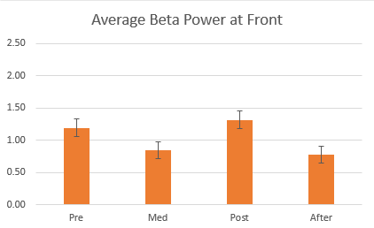 power beta front