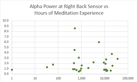 Alpha power rb vs hrs