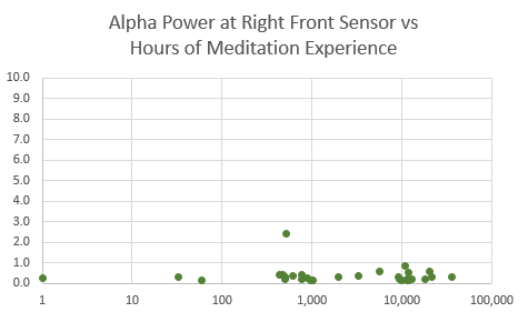 Alpha power rf vs hrs